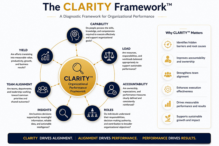IMPACT Framework